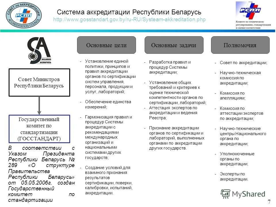 Структура российской системы аккредитации. Национальная система аккредитации. Структура системы аккредитации. Национальная система аккредитации беларуси. Фз о национальной системе аккредитации.