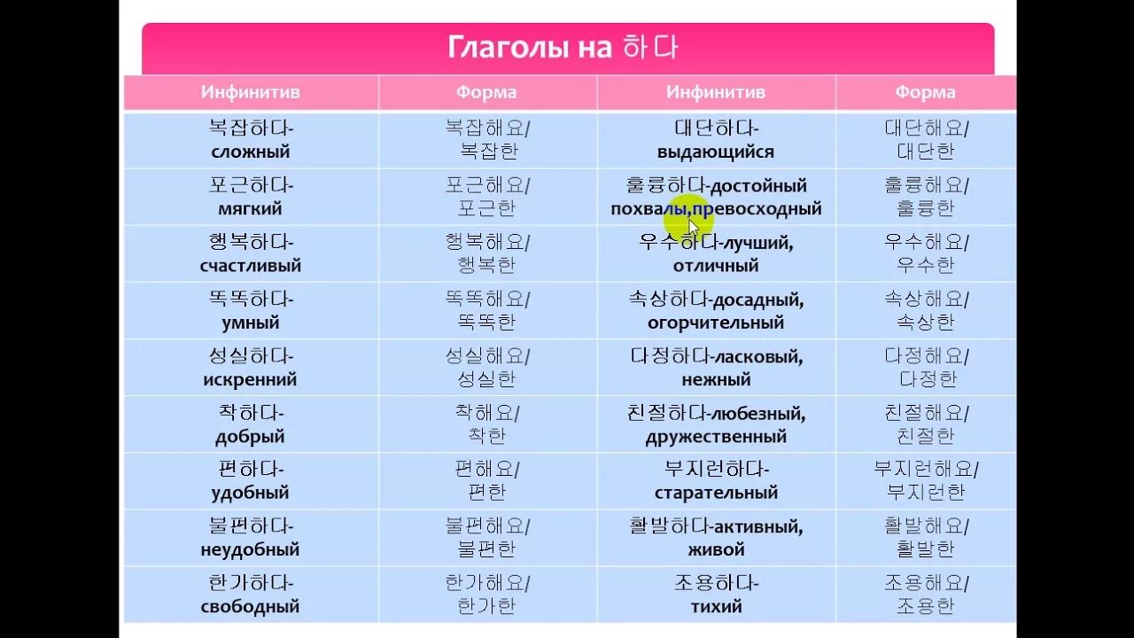 Глаголы корейского языка таблица Изучаем корейский язык. Глаголы на 하다1/ Learning Korean. Verbs YouTube