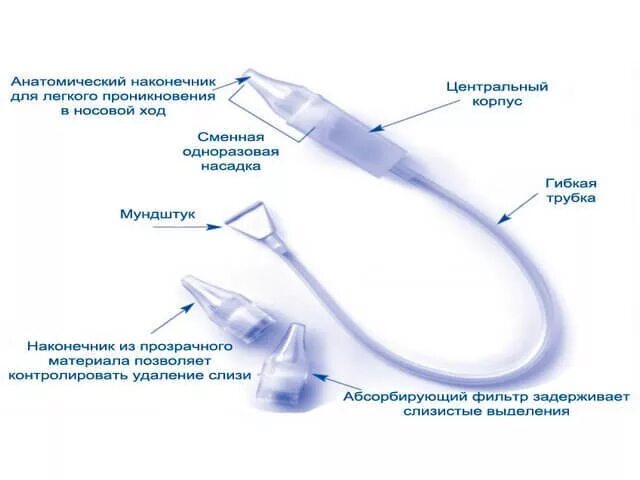 Как почистить нос ребенку от соплей. Как почистить нос новорожденному ребенку от соплей. как чистить носик новорожденному от козявок. как чистить нос новорожденному ребенку от козявок. как новорожденному почистить носик от соплей правильно.
