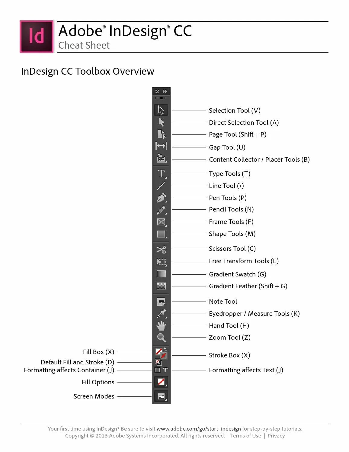 Tool тексты. Инструменты INDESIGN. INDESIGN панель инструментов. Адобе ИНДИЗАЙН - инструменты. Adobe INDESIGN инструменты.