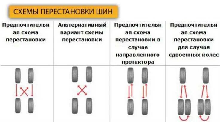 Схема перестановки шин грузового автомобиля. Схема замены колес. Схема замены резины. Схема перестановки автошин на грузовом автомобиле. Как правильно менять колеса