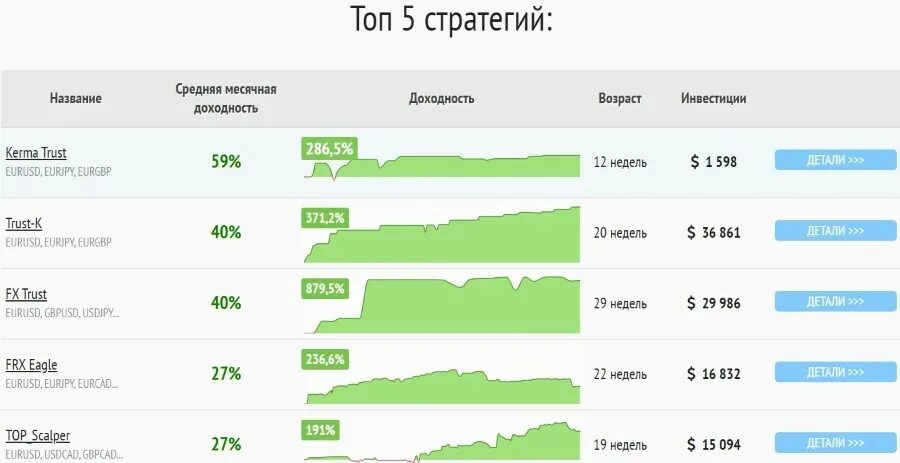 Вложить деньги в банк под проценты 2024. Вложение денег в банк под проценты. Вложить деньги под проценты. Инвестировать под процент. Выгодное вложение денежных средств в банках под проценты.