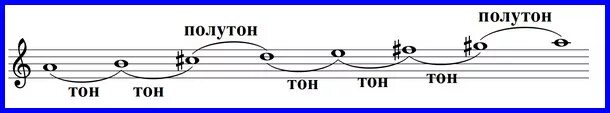 Чем отличается тон от звука. Строение гаммы си бемоль мажор. Строение гаммы ля мажор. Гамма соль диез мажор. Построение гаммы фа мажор.