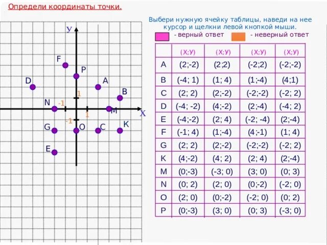 Чтобы определить координаты точки нужно. Определите координаты точек. П/6 координаты точки. Координаты точки п/3. Созвездия на координатной плоскости с координатами.