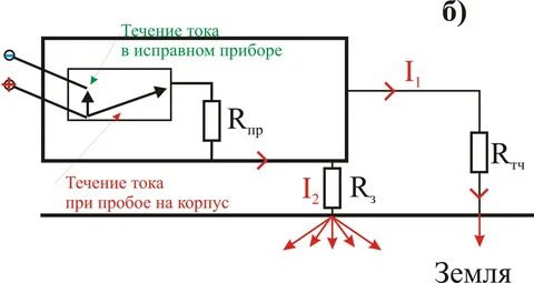 Схема отрицательного тока
