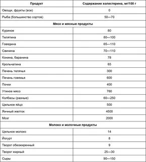 Какую можно есть рыбу при повышенном холестерине