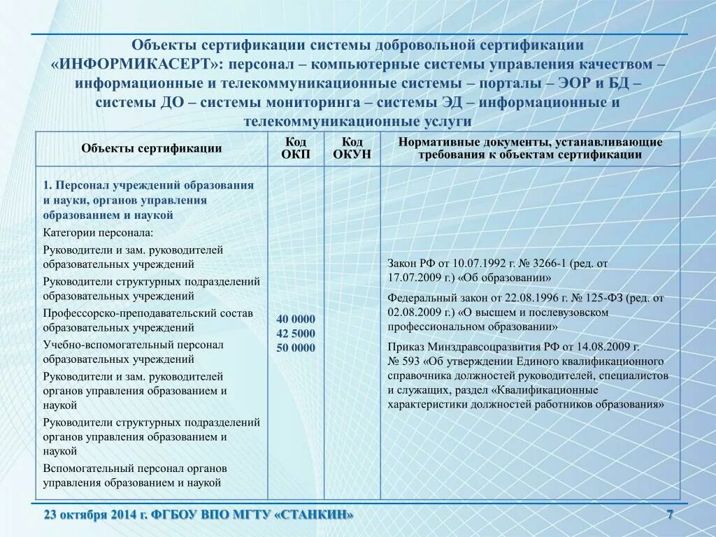 Реестр систем сертификации. Объекты сертификации. объекты добровольной сертификации. документы, устанавливающие требования к объекту сертификации.. сертификация систем персонала это.