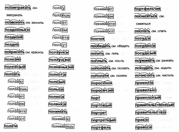 Разбор слова по составу примеры. Правильный порядок разбора по составу. Разбор слова по составу 6 класс. Разобрать слова по составу 4 класс.