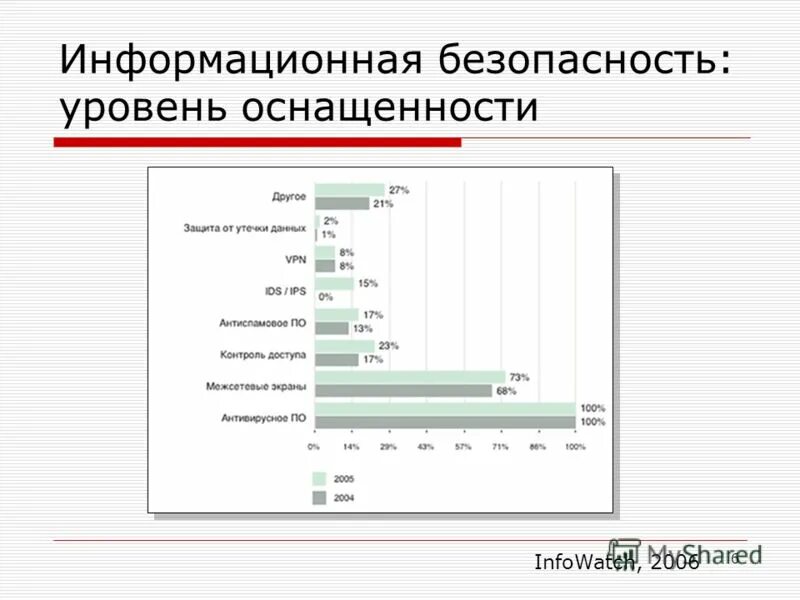 Информационная революция связана с. 6 информационная. 6 информационная. Глобальный информационный-технологический переворот. Информационная функция маркетинга персонала.