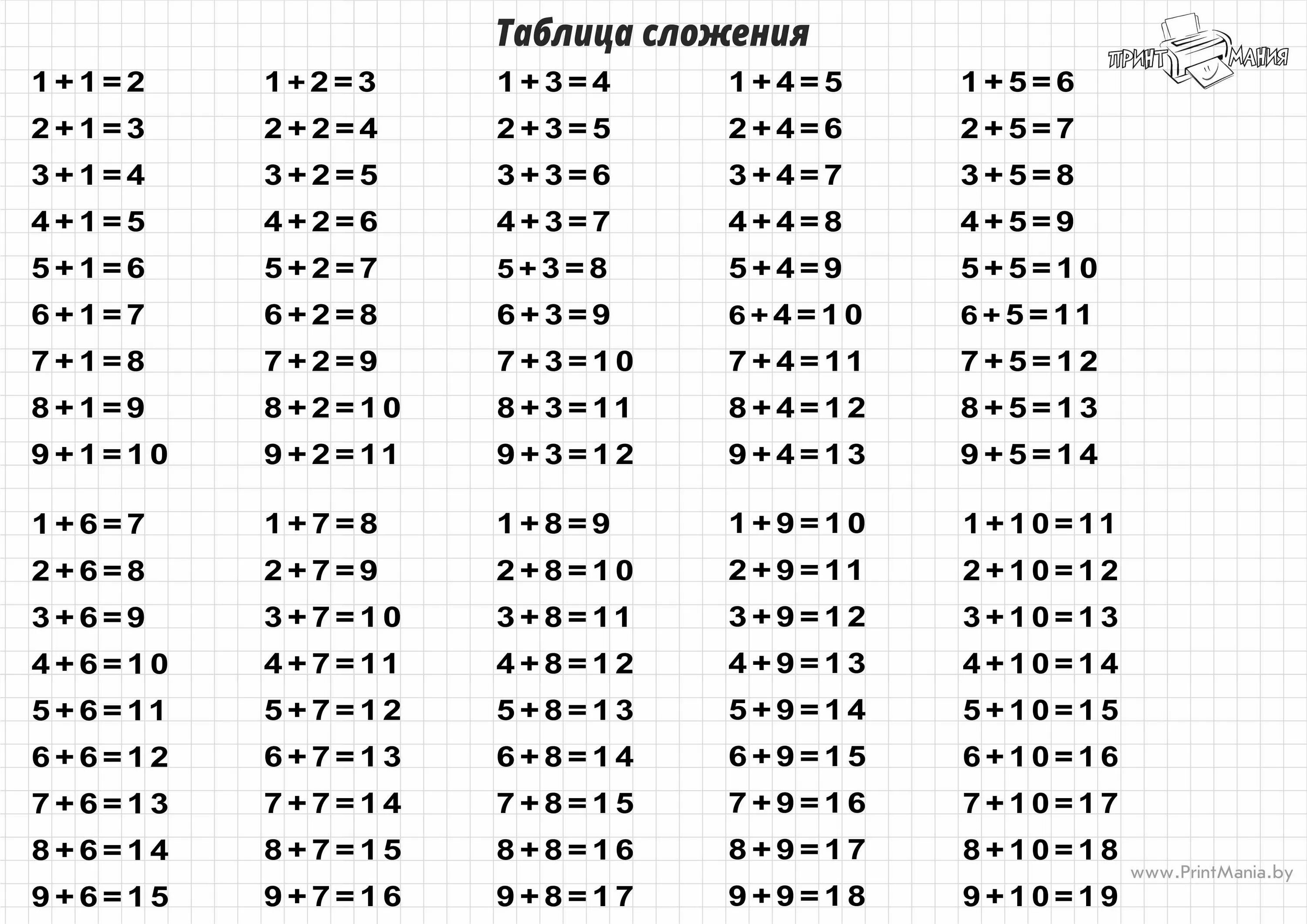 В пределах современной. Математика начальная школа таблица сложения в пределах 20. таблица по математике сложение и вычитание в пределах 20. таблица прибавления и вычитания до 10. таблица сложения и вычитания до 20 1 класс.