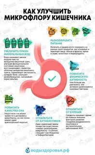Продукты улучшающие желудок