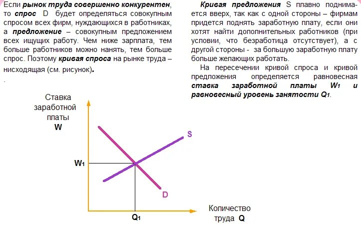 Графики спроса и предложения на рынке труда. Кривая спроса и кривая предложения. Кривая спроса и предложения на рынке труда. Кривая спроса и предложения на труд.