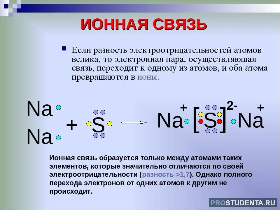 Для данных пар