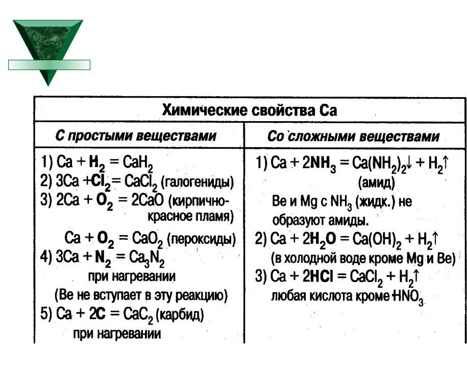 Физические и химические свойства простых веществ. Таблица химические св-ва химия. Химические свойства простых веществ неметаллов таблица. Химические свойства простых веществ металлов таблица. Химические свойства взаимодействие с простыми и сложными веществами.