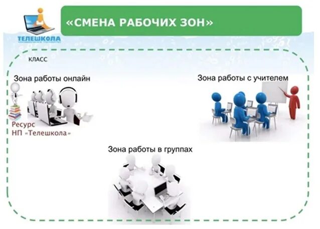 Смена рабочих зон. Модель смена рабочих зон. Модель автономная группа смешанное обучение. Схема модели смена рабочих зон. Смена авторизация