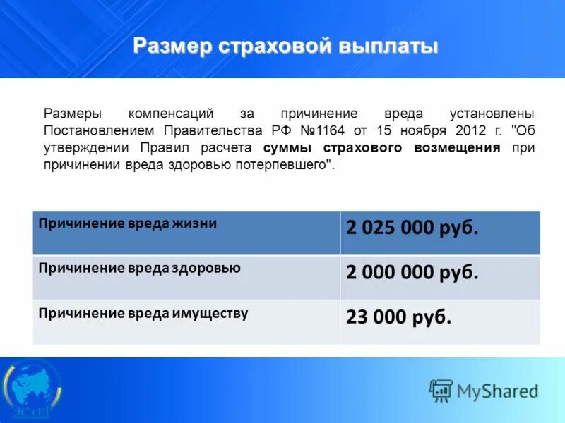 Судебная практика по страховым выплатам. Размер страховых выплат. Сумма компенсации. Выплаты возмещения вреда. Размер возмещения ущерба.