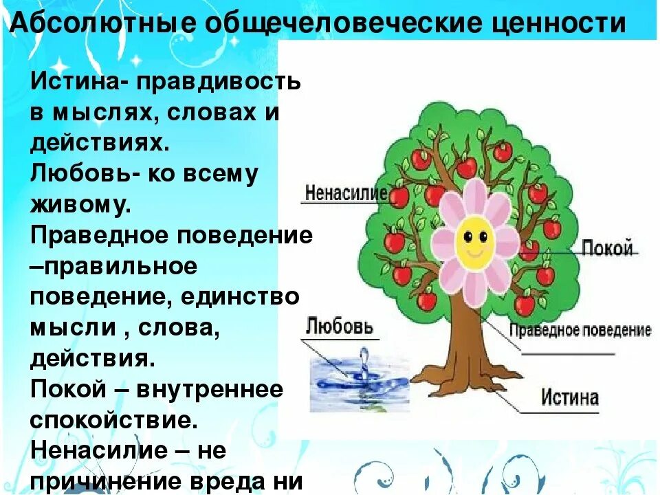 Почему ее называют общечеловеческой ценностью. Общечеловеческие ценности. Дерево общечеловеческих ценностей. Дерево общечеловеческих ценностей рисунок. Дерево ценностей по самопознанию.