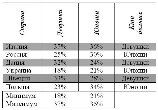 Содержание столбца кто больше заполнить с помощью функции если. Создать таблицу и отформатировать ее по образцу. Содержание таблицы кто больше заполнить с помощью функции если. Столбец количество дней проживания вычисляется.