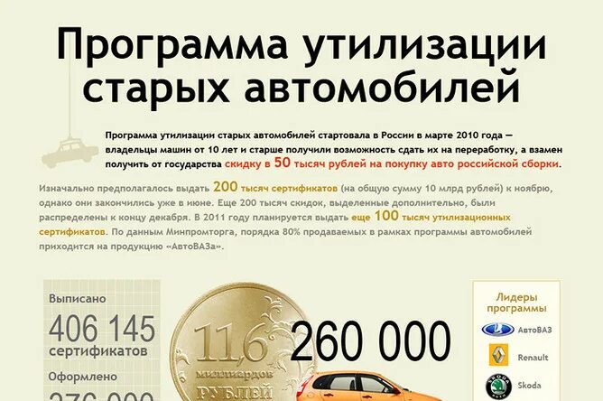 Утилизация автомобиля 2025 год. Авто сертификат утилизации. программа утилизации. программа утилизации автомобилей. сертификат на утилизации покупку автомобиля.