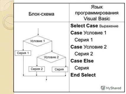 Case vba