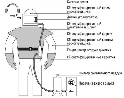 Защита оператора