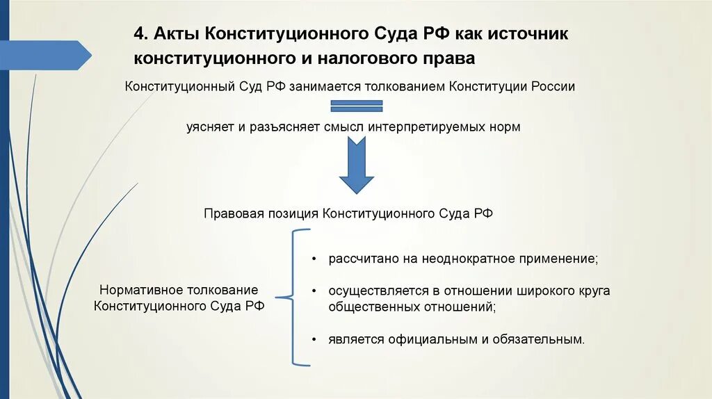 Акты толкования конституционного суда