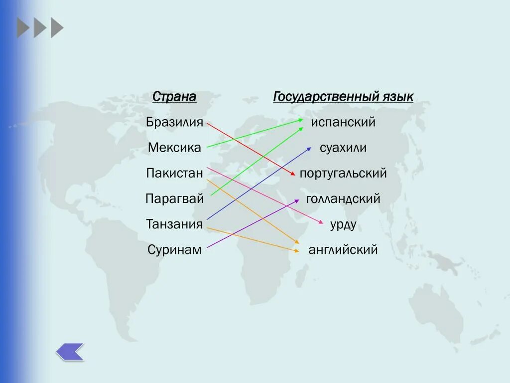 Страны в которых государственный язык испанский. Государственный язык Мексики. Мексика язык национальный язык. Государственный язык Суринам. Какой язык в мексике является