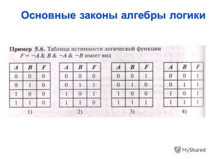 Доказать закон алгебры логики построив таблицу истинности