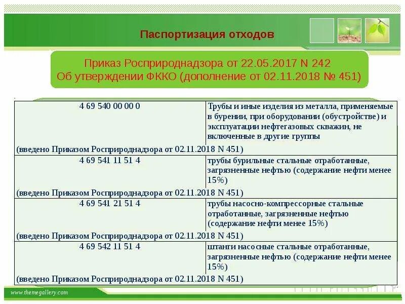 Порядок проведения паспортизации отходов. Порядок проведения паспортизации отходов. Паспортизация отхода. Паспортизация опасных отходов. Паспортизация отхода.