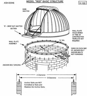 Dome models