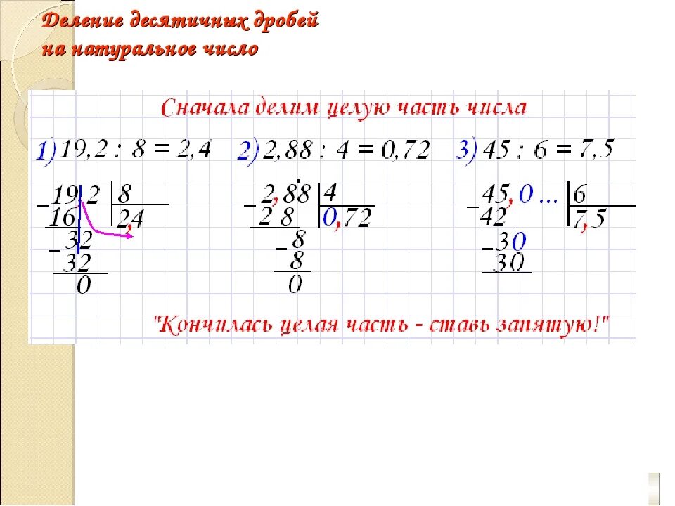 Решение столбиком деление десятичных. Как делить десятичные дроби 5 класс. Деление десятичных дробей на натуральное число в столбик 5 класс. Правило деления десятичных дробей на натуральное число столбиком. Деление числа на десятичную дробь.