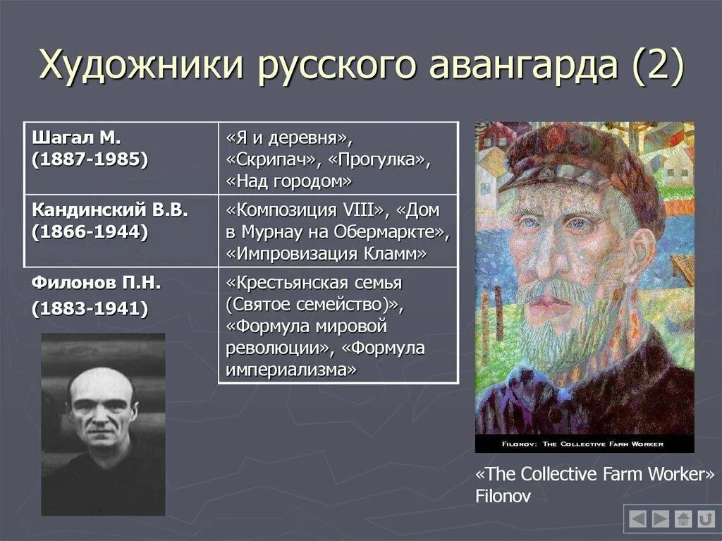 Как звали отцов русских. Русский Авангард представители. Русский Авангард в литературе 20 века. Авангардизм в русской литературе. Кого называют отцом русского Авангарда.