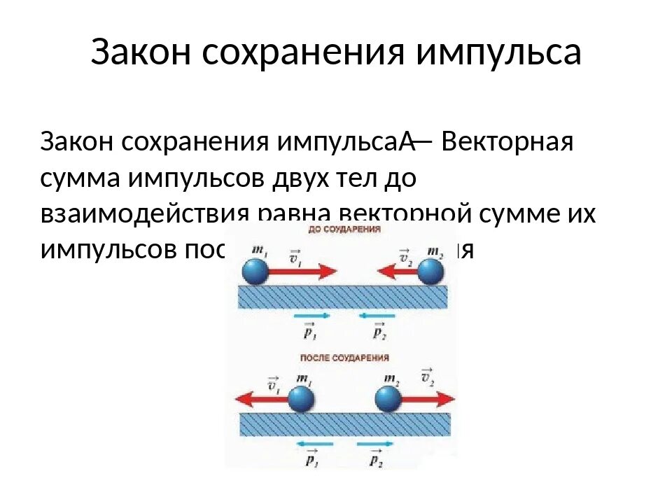 Импульс закон сохранения импульса. Закон сохранения импульса формулировка. Закон сохранения импульса для двух тел формула. Закон сохранения импульса формула 9 класс физика. Импульс 2 этап