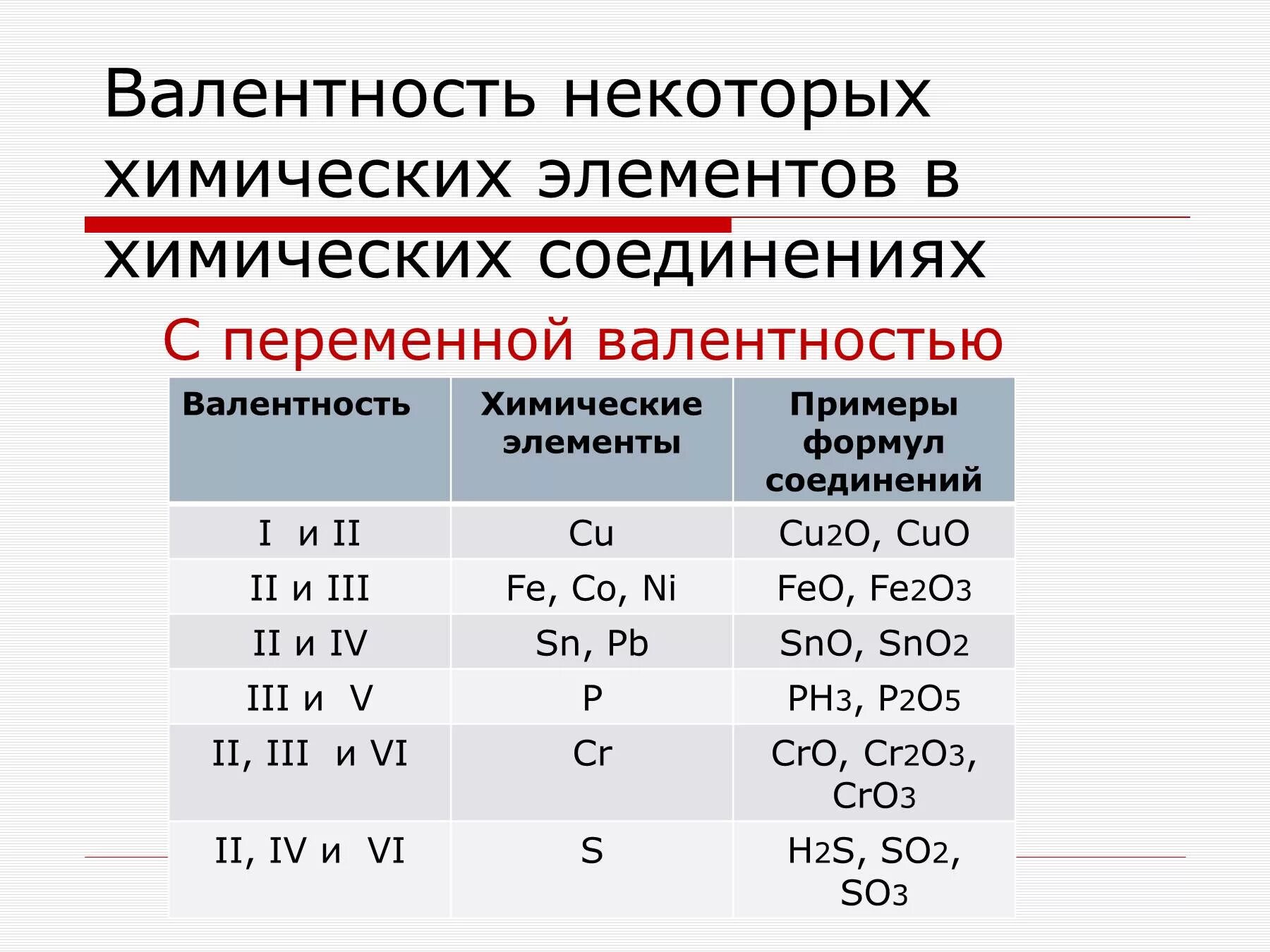 Валентность элемента s