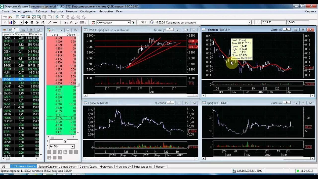 Торговая платформа Quik. Терминал Quik. Quik трейдинг. Квик терминал для торговли. Торговый терминал quik