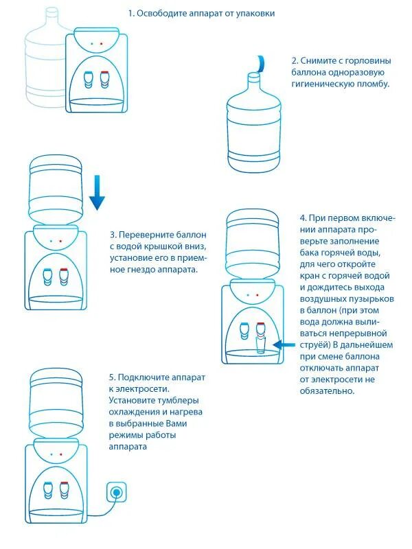 Как установить кулер с водой схема. Схема водяного кулера для воды. Схема аккумуляторной помпы для бутилированной воды. Установка для очистки кулеров схема. Как правильно менять воду