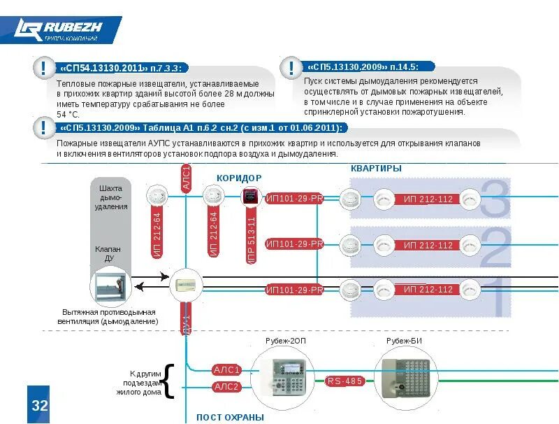 Рубеж пожарная сигнализация сайт. Структурная схема рубеж 2оп. Пожарная сигнализация рубеж структурная схема подключения. Адресная система пожарной сигнализации рубеж r3. Пожарная сигнализация рубеж структурная схема.