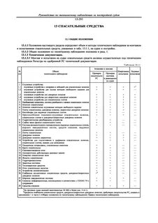 Наблюдение за судном