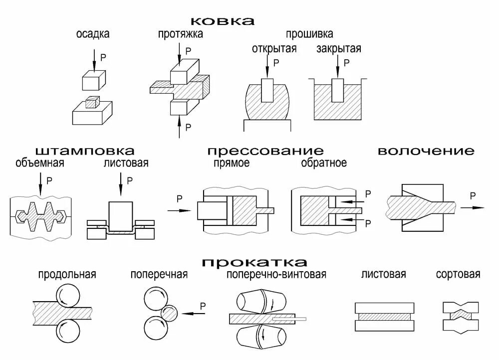 Типы изготовляемых деталей