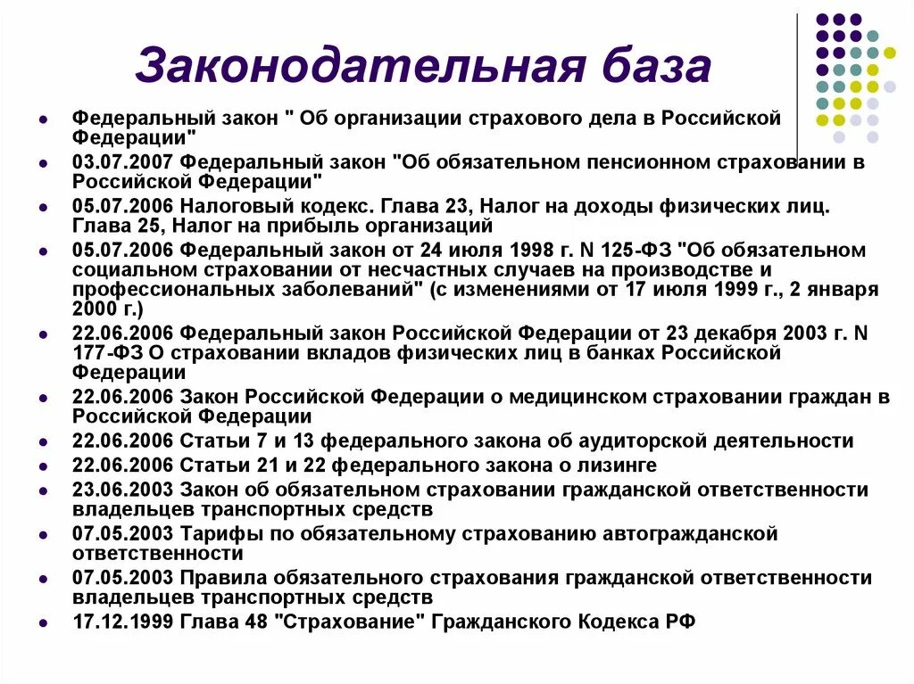 Глава страхование гк рф. Об организации страхового дела в Российской Федерации. Законодательная база. ФЗ 4015-1 об организации страхового. Законодательная база РФ.