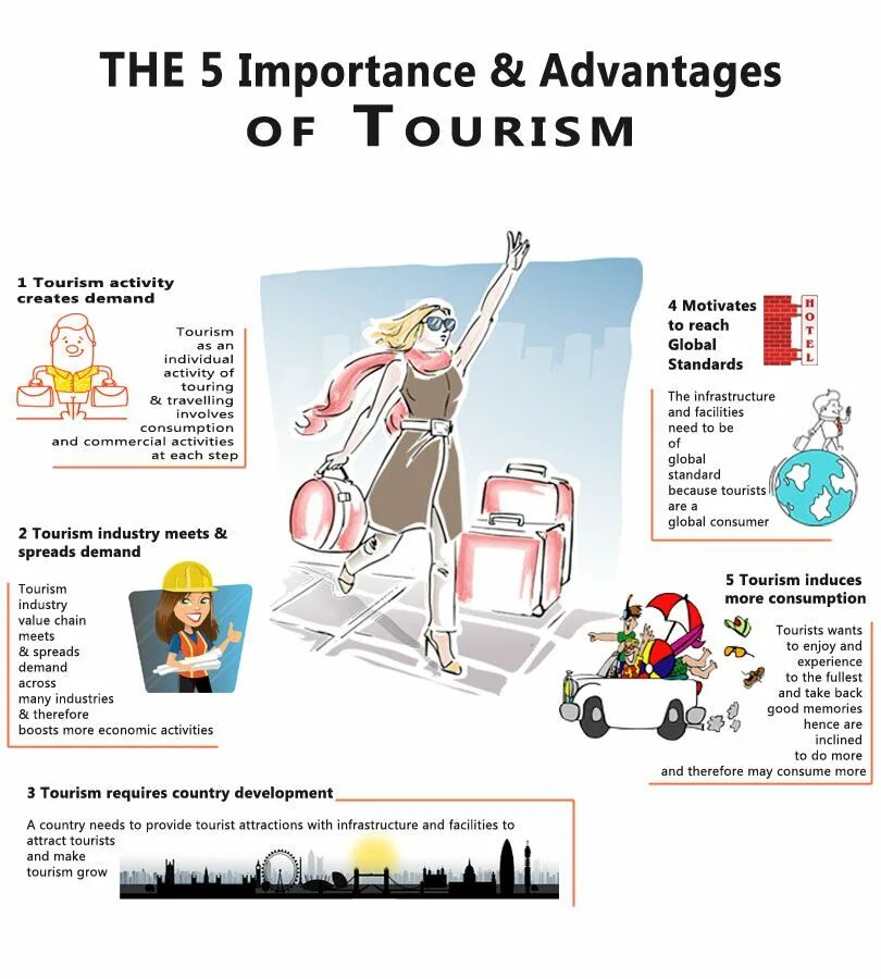 Do the world of good. Advantages of Tourism. Why is Tourism important. Disadvantages of Tourism. Importance of Tourism.