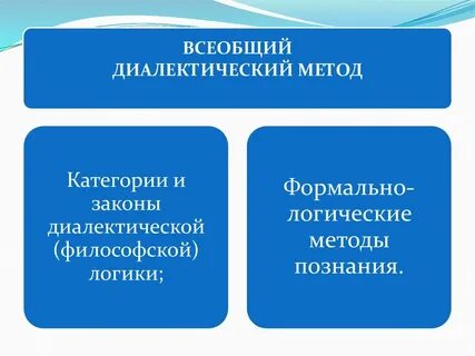 Диалектический метод относится к методам исследования