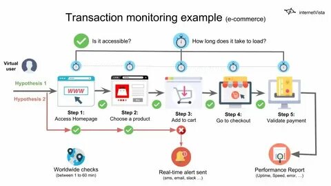 Make a ton transaction
