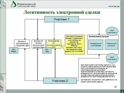 Эдо 200 документов