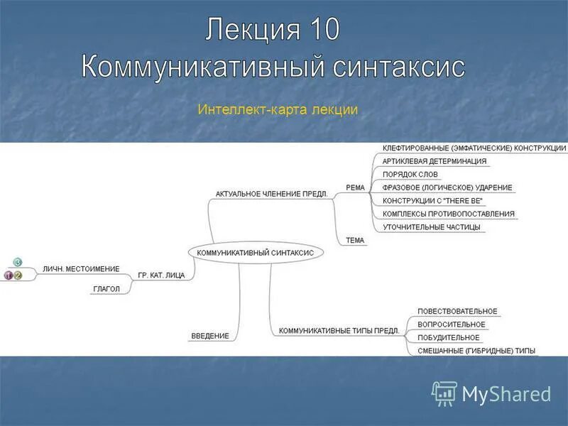 теория коммуникативного синтаксиса. основные единицы синтаксиса. предложение как коммуникативная единица языка. единицы синтаксиса. коммуникативная единица синтаксиса.
