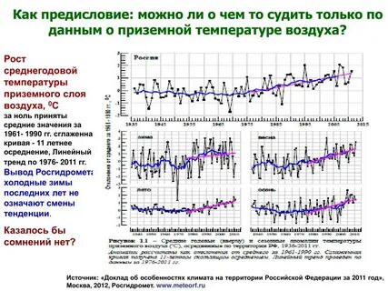 Температура по годам