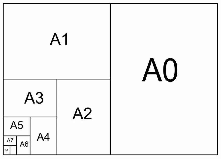 Формат бумаги. Размеры бумаги. Формат бумаги а3. Размер бумаги а2. А 0 6 24 8