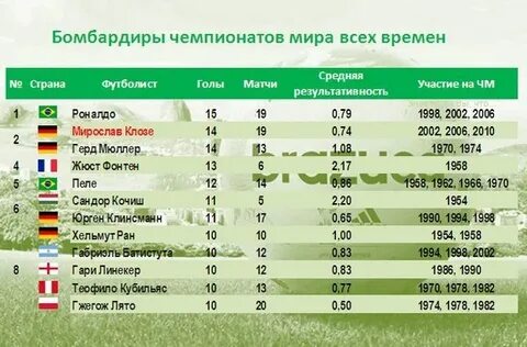 Какая страна стала 1 чемпионом