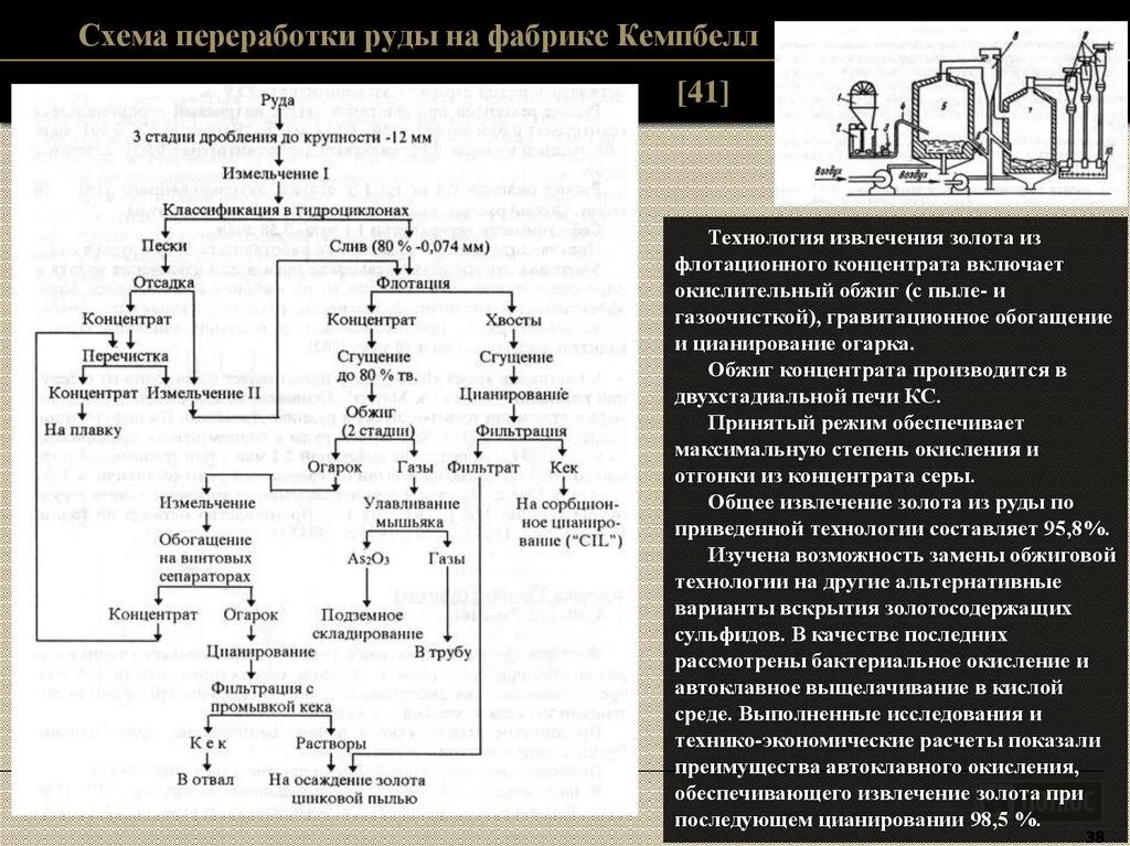 Схема переработки сульфидных золотосодержащих руд. Технологическая схема переработки золотосодержащих руд. Схема гидрометаллургической переработки руд. Извлечение золота цианирование технологические схема. Извлечение концентрата