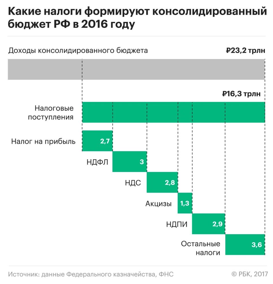 Статус крупнейшего налогоплательщика. Крупнейшие налогоплательщики красноярского края. Крупнейшие российские налогоплательщики. Список крупных налогоплательщиков. Крупнейшие российские налогоплательщики.